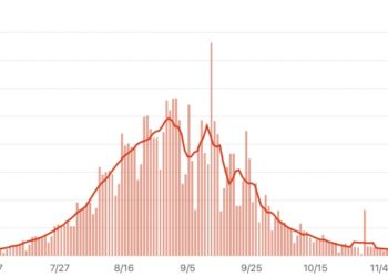 Mise à jour : les toutes dernières nouvelles Corona en Israël