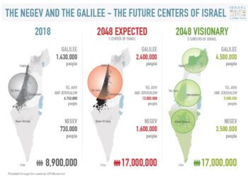 L&rsquo;insolent Israël affiche un taux de croissance très supérieur à la moyenne mondiale