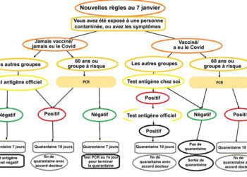 Si vous craignez d’avoir attrapé le virus, voici les règles qui s’appliquent à vous en Israël à partir du 7 janvier