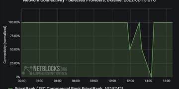 Les plateformes bancaires et de Défense ukrainiennes mises hors service par une cyber-attaque