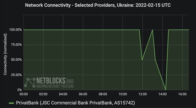Les plateformes bancaires et de Défense ukrainiennes mises hors service par une cyber-attaque