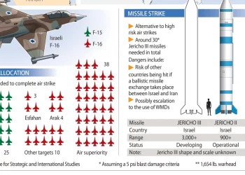 Israël s&rsquo;équipe de nouveaux missiles pour éliminer les sites de lancement de roquette du Hezbollah au Liban