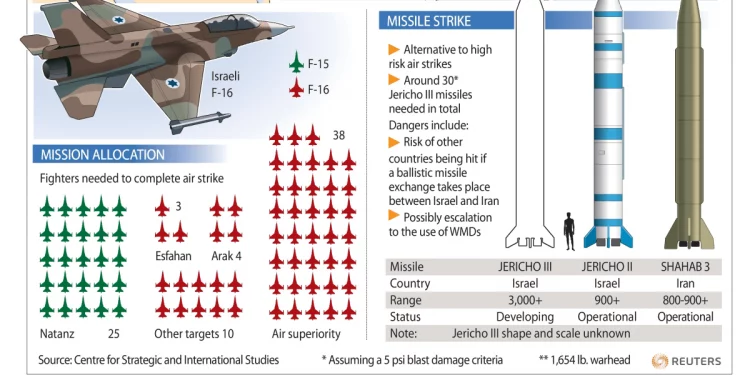 Israël s’équipe de nouveaux missiles pour éliminer les sites de lancement de roquette du Hezbollah au Liban