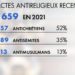France : 35% des actes « antireligeux » sont commis contre les juifs… alors qu’ils ne sont que 0,07% de la population