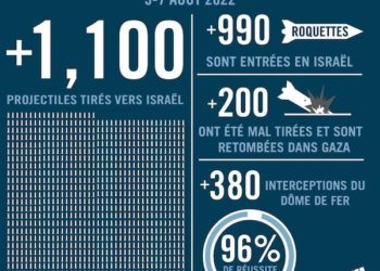 Opération de contre-terrorisme sur Gaza : notre fil info s’arrête