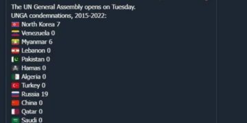 L&rsquo;ONU est l&rsquo;organisation internationale la plus antisémite au monde – la preuve par les chiffres