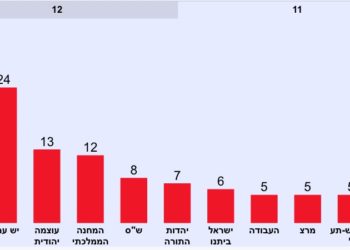 Les nouveaux sondages révèlent l’image des blocs