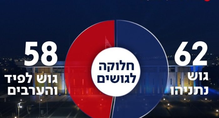 Sondage News 14 : le bloc de droite reste stable avec 62 sièges