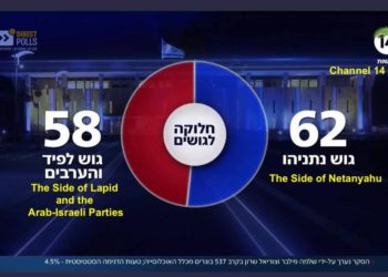 A deux semaines des élections : les partis, les enjeux et les intrigues
