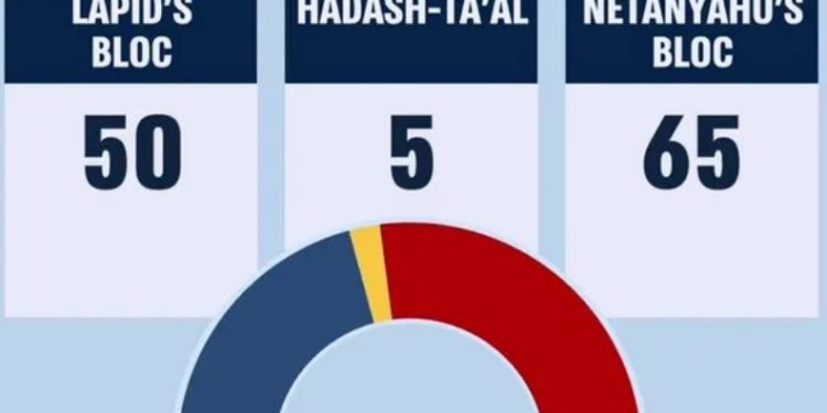Résultats des élections – fil info mis à jour en temps réel