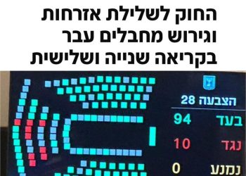 Non, Israël n’est pas au bord de l’implosion !