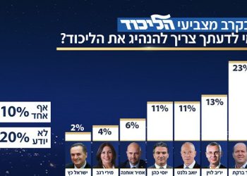 Un sondage révèle qui les électeurs du Likoud souhaitent à la tête de leur parti quand Netanyahou se retirera
