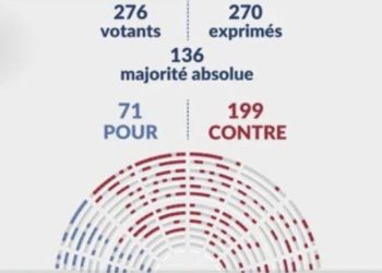 Le CRIF sort de sa somnolence et condamne la résolution qui vise à assimiler l’Etat d’Israël à un « Apartheid »