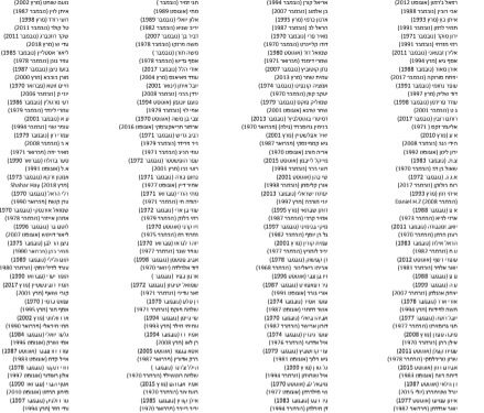 Et si les « 600 réservistes » qui ne veulent pas servir n’existaient pas (Ou pas tous) ?