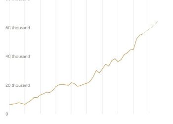 Bienfaits du libre marché et du capitalisme : le PIB israélien par habitant explose