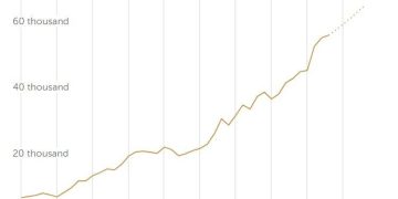 Bienfaits du libre marché et du capitalisme : le PIB israélien par habitant explose