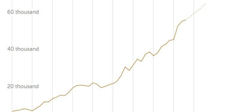 Bienfaits du libre marché et du capitalisme : le PIB israélien par habitant explose