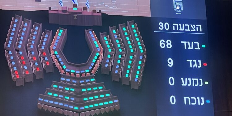 Majorité écrasante : La Knesset s’oppose à la création d’un État palestinien à l’ouest du Jourdain