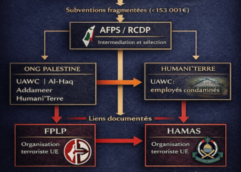 Municipales 2026 en France: comment LFI et l&rsquo;AFPS organisent le transit de fonds publics vers des réseaux liés au Hamas et au FPLP