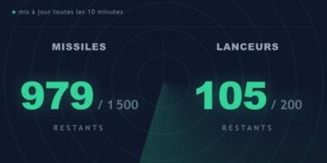 Nouveau : Israël24/7 publie en temps réel le nombre de missiles et de lanceurs encore disponibles en Iran