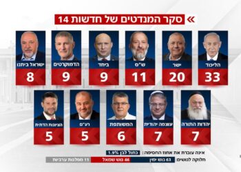 Aïe ! Le Premier ministre Netanyahou cite le dernier sondage électoral